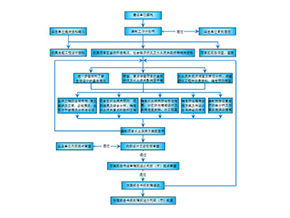 望都縣經(jīng)濟(jì)開(kāi)發(fā)區(qū)消防站建設(shè)項(xiàng)目——水土保持方案編制